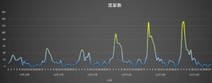201512 ふたご座流星群の流星数