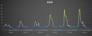 201512 ふたご座流星群の流星数